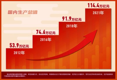 強(qiáng)勁的韌性 豐碩的成果 強(qiáng)勁的韌性 豐碩的成果